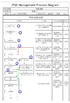 Porcellana Nanning Doing-higher Bio-Tech Co.,LTD Certificazioni