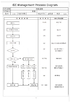 Porcellana Nanning Doing-higher Bio-Tech Co.,LTD Certificazioni